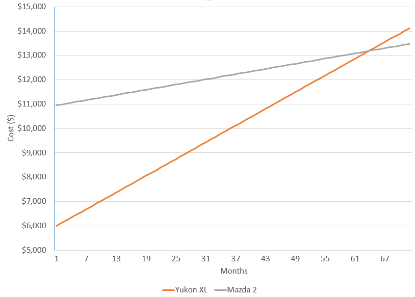 Fuel cost graph